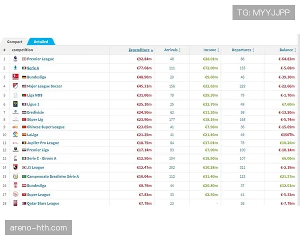 五大联赛转会窗口动态：各队引援策略与阵容调整趋势