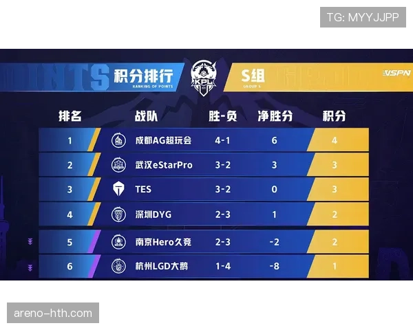 韩国A组防守数据：连续两场被零封